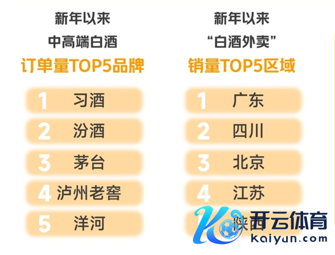 2025年1月歪马订单量前五名品牌/图片开首：歪马送酒