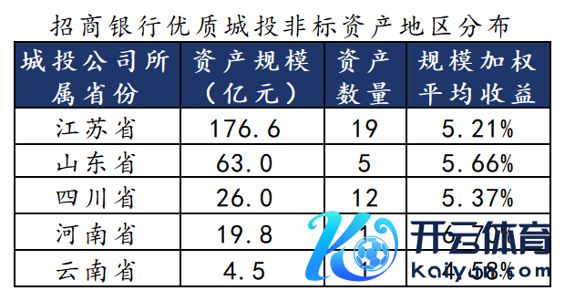 数据开始：法询金融www.frmoney.com