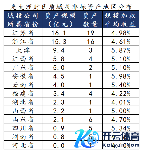 数据开始：法询金融www.frmoney.com